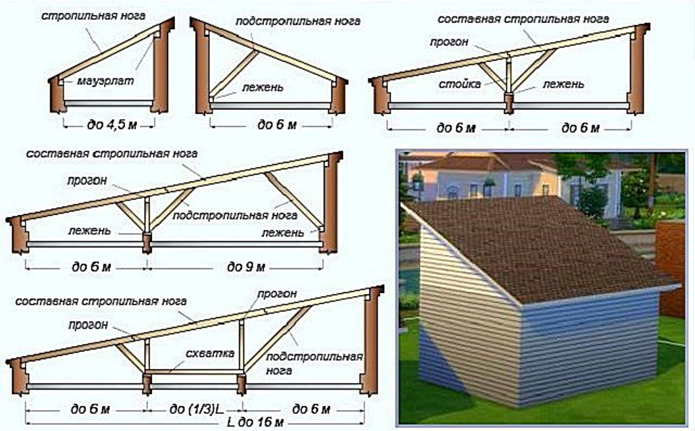 Односкатная крыша своими руками: как сделать, устройство, инструкция, монтаж. конструкция