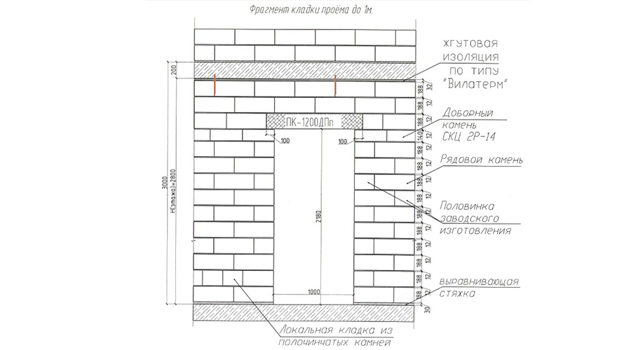 Несущие стены из газобетона: особенности кладки наружных конструкций при строительстве дома, требования к газобетонным блокам, возможные ошибки