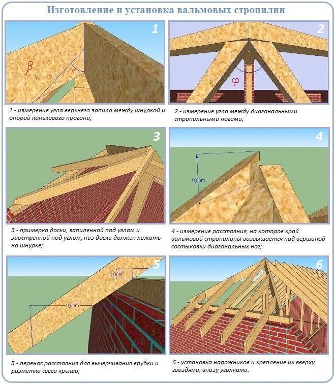 Строительство стропильной системы вальмовой крыши своими руками: подготовка и этапы монтажа