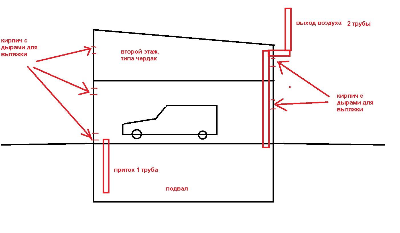 Вентиляция в гараже: схема и расчет вентилирования