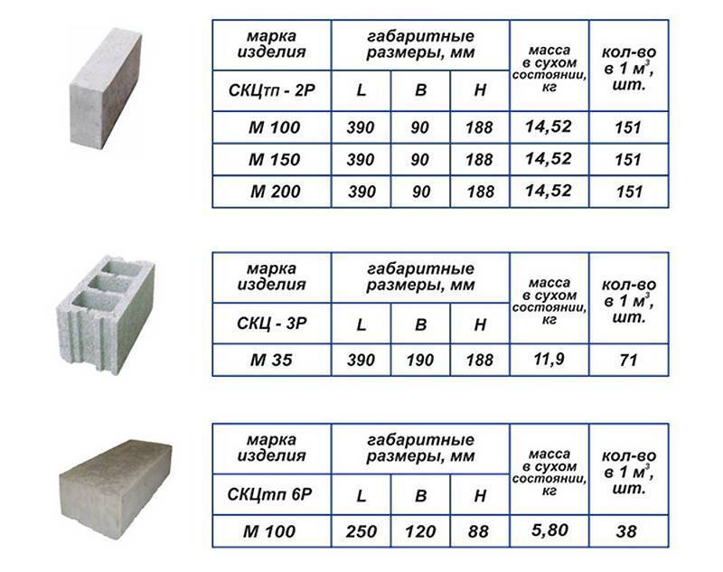 Кладка керамзитобетонных блоков: виды и инструкция