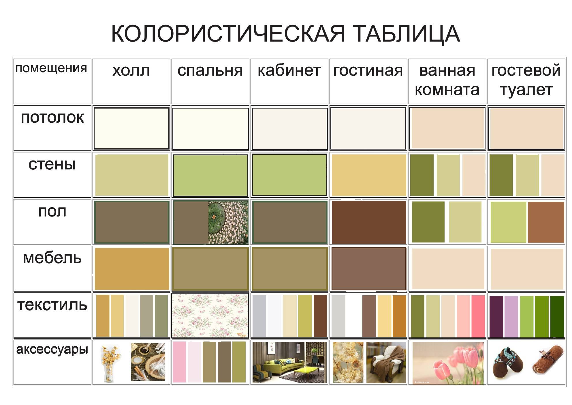 Сочетания цветов в интерьере, таблица | дизайн vid