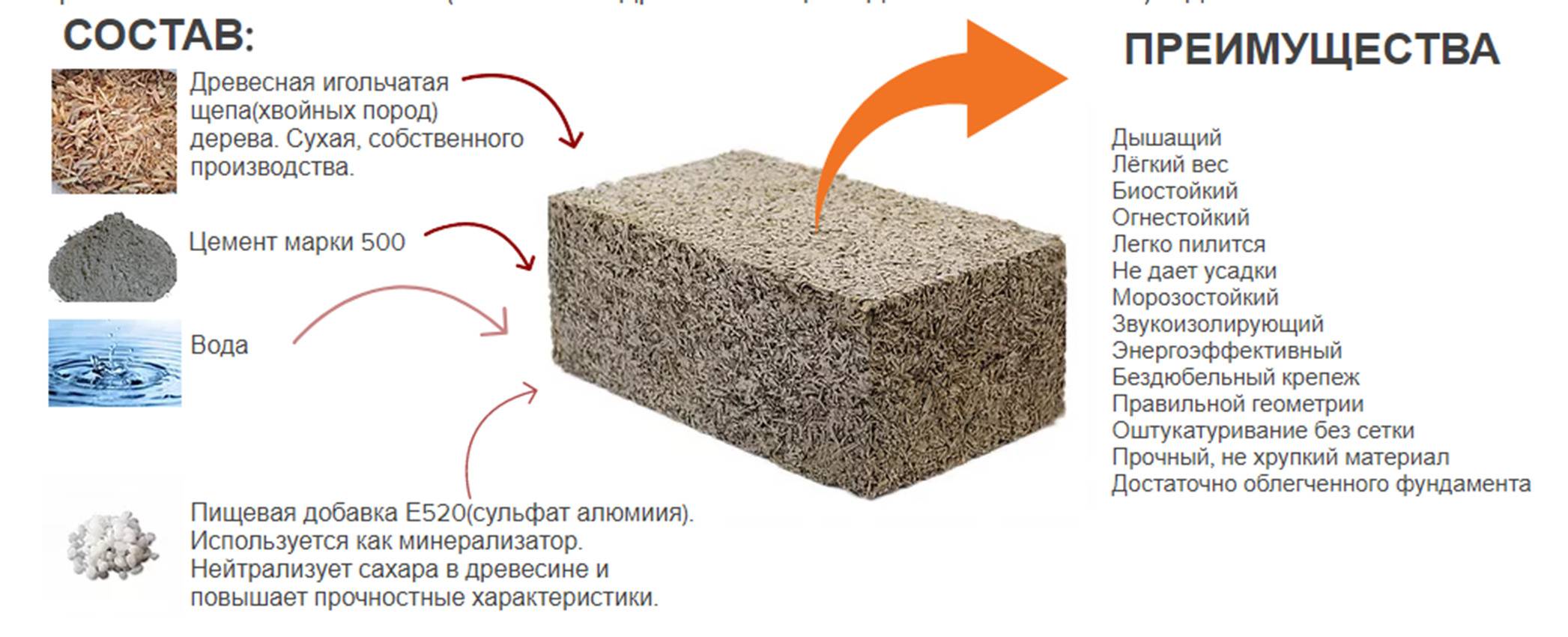 Технология укладки блоков из бетона своими руками