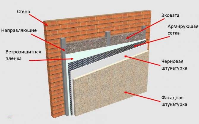 Утепление наружных торцевых стен и швов в панельных домах