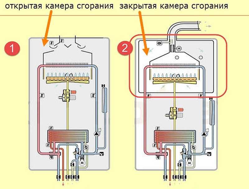 Газовые котлы для отопления частного дома: двухконтурный или одноконтурный выбираем лучший