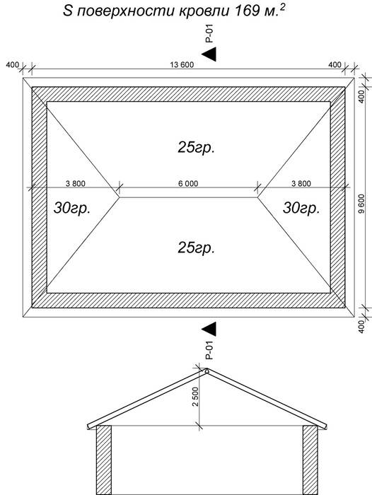 Калькулятор расчета крыши четырехскатной крыши (вальмовой)