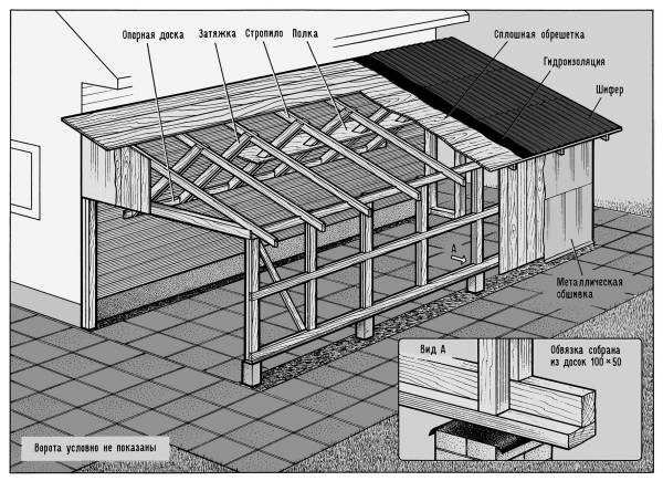 Как правильно сделать односкатную крышу на пристройке к дому?