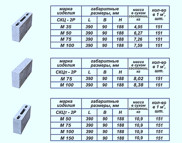 Расчет керамзитобетонных блоков на дом калькулятором