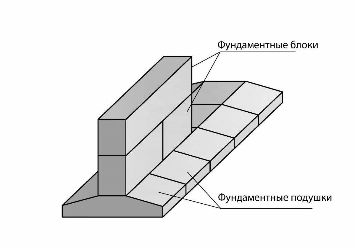 Блоки фбс: размеры и характеристики универсального строительного материала – советы по ремонту