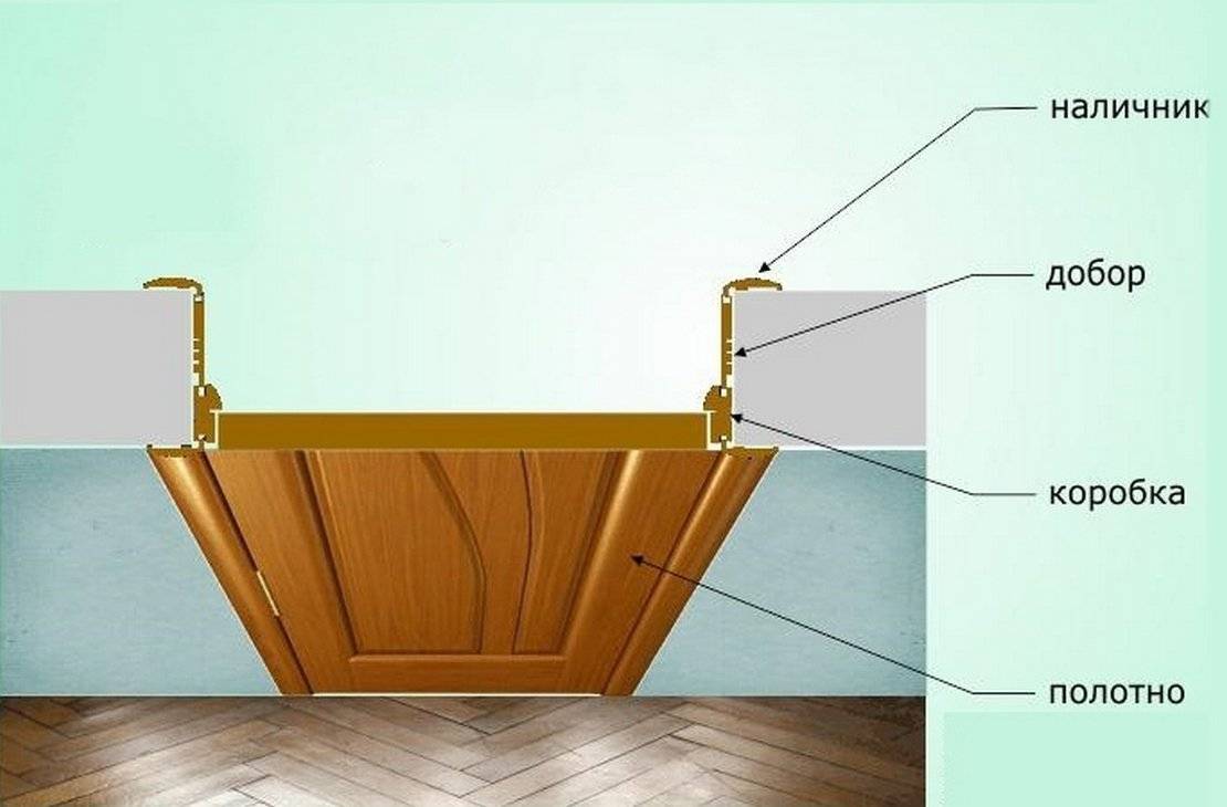 Инструкция по установке межкомнатных дверей с добором своими руками | онлайн-журнал о ремонте и дизайне