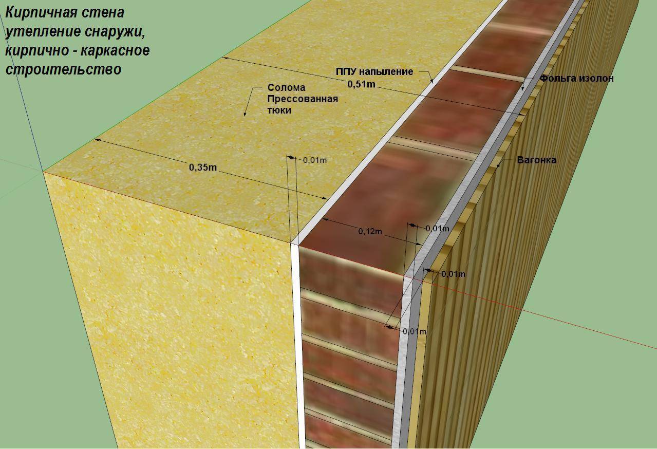 Особенности внутреннего утепления кирпичной стены минеральной ватой