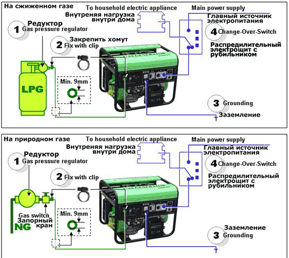Трехфазный генератор переменного тока