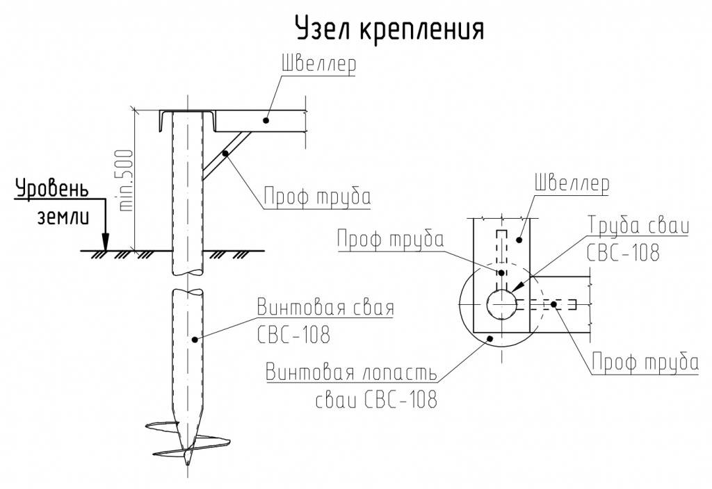 Свайно-ростверковый фундамент своими руками - пошаговая инструкция по монтажу