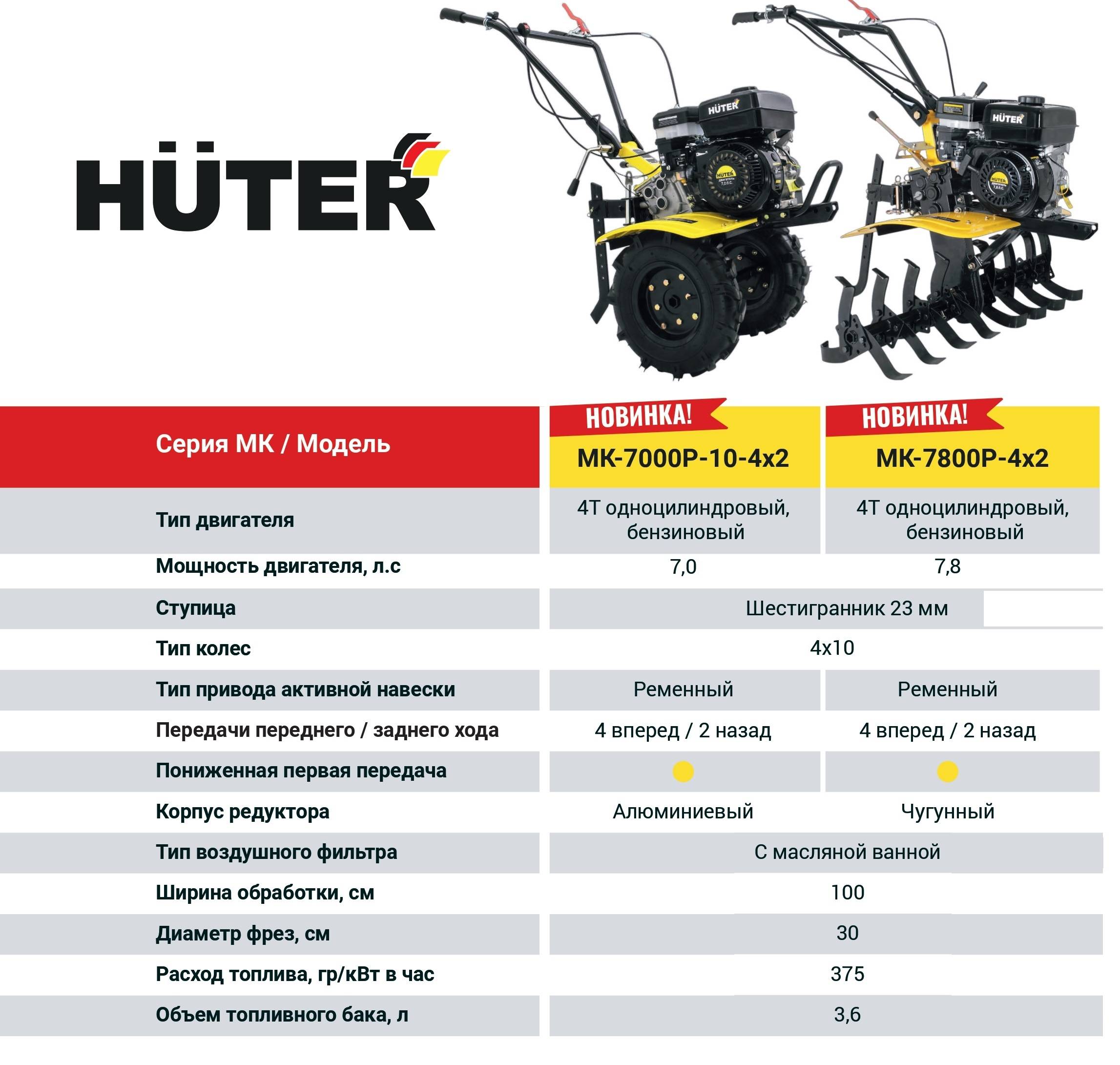 Культиваторы huter. обзор модельного ряда, характеристики, навесное оборудование, применение и эксплуатация