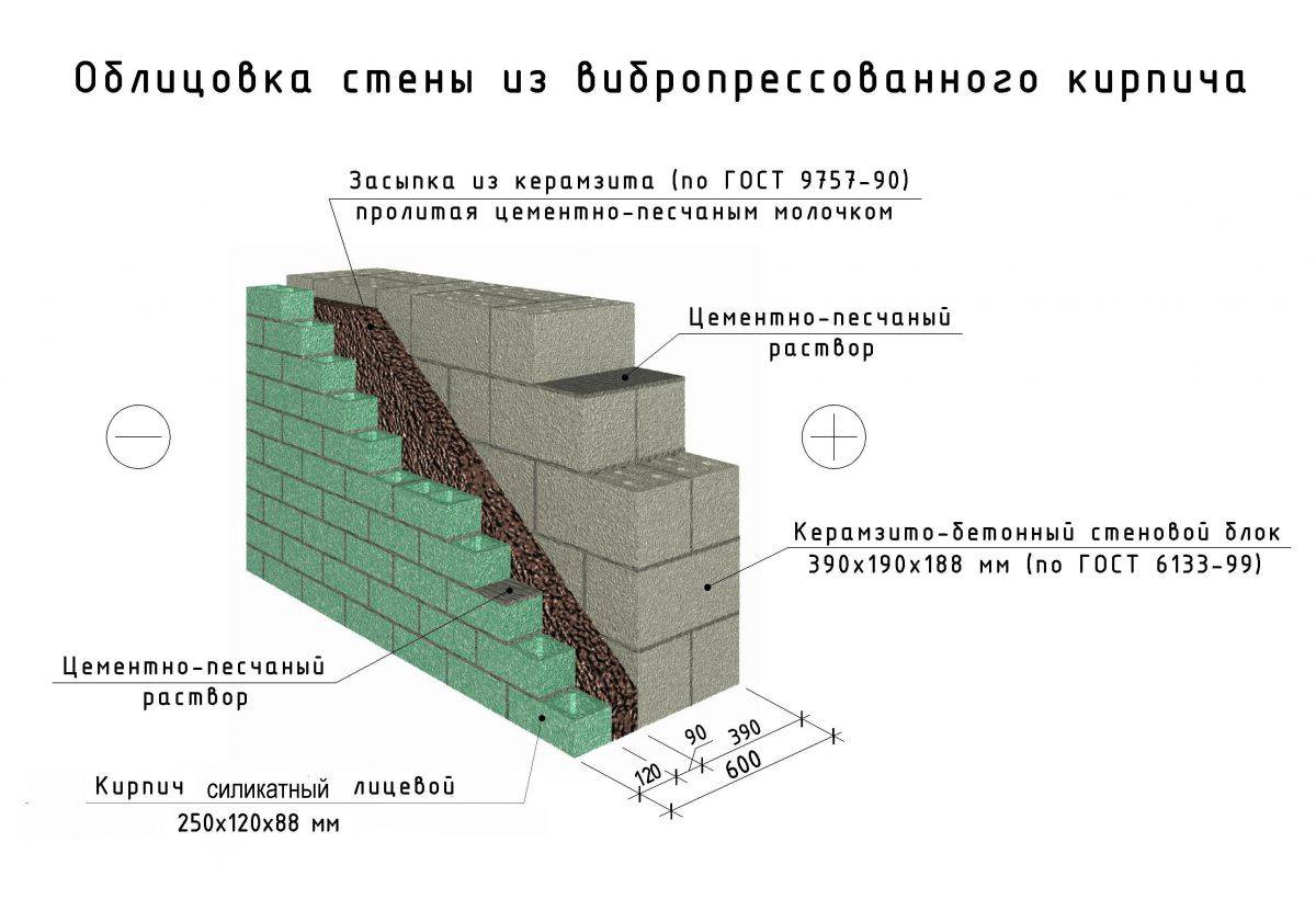 Забор из керамзитобетонных блоков своими руками - megasklad24.ru