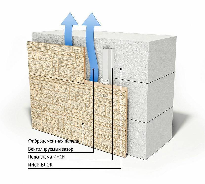 Чем утеплить дом из пеноблоков снаружи: чем лучше, выбор материала для отделки стен
