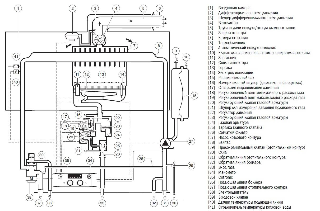 Газовый котел bosch 24 квт: отзывы владельцев, технические характеристики и инструкция по эксплуатации двухконтурной модели