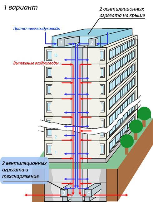 Схема вентиляции 9 этажного дома панельного