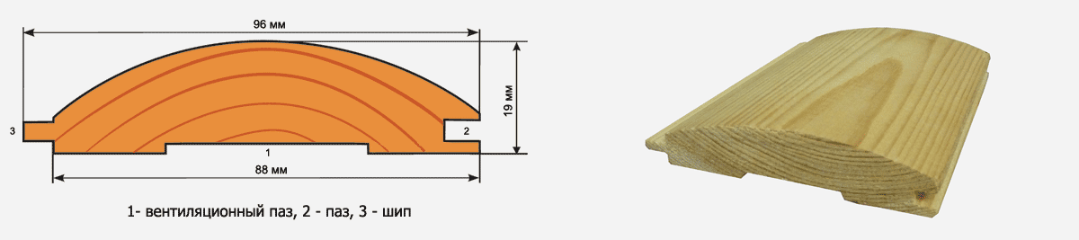 Размеры блок-хауса: толщина и ширина материала под бревно для внутренней отделки
