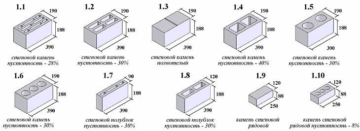 Керамзитобетонный блок размеры, фото, таблицы