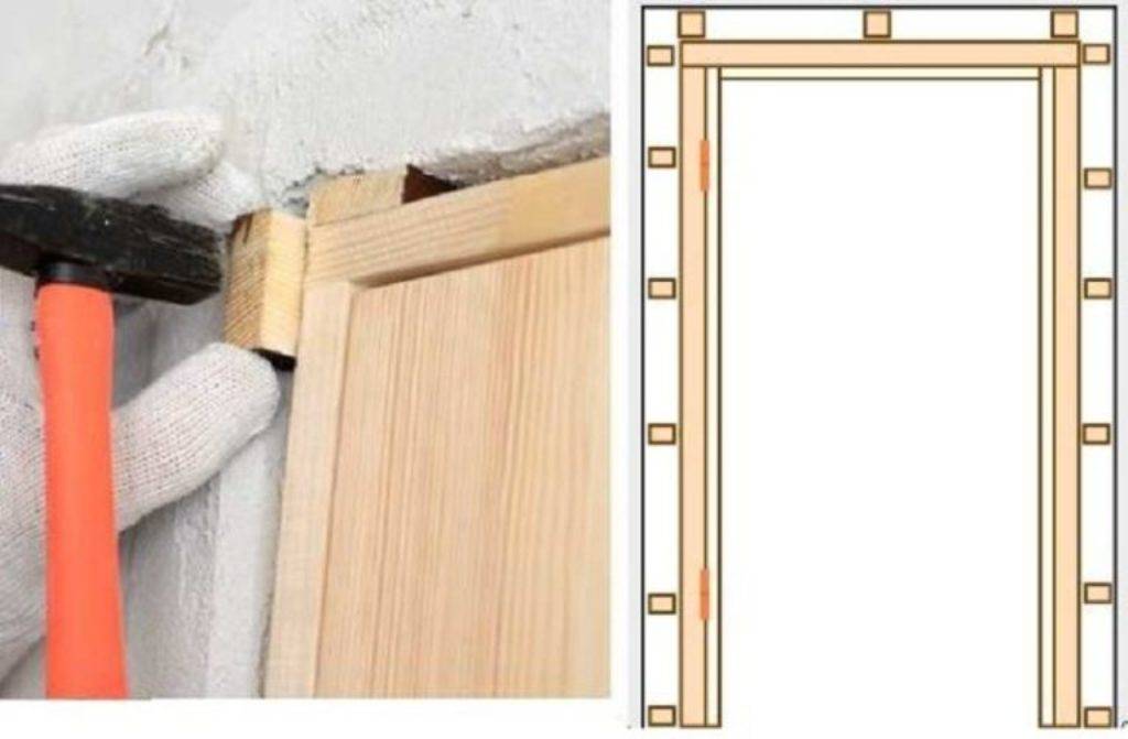 Как установить межкомнатную дверь своими руками - строительство и ремонт