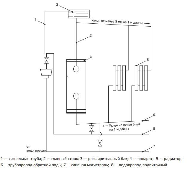 Серия газовых котлов Сиберия 23: устройство приборов, как их правильно установить, а также отзывы и инструкция по эксплуатации