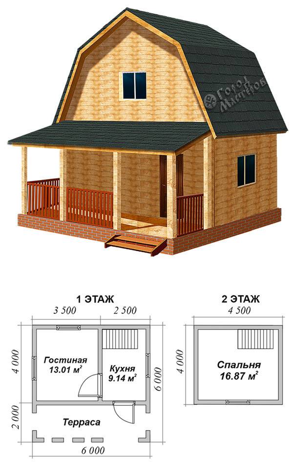 Проекты домов из пеноблоков 7 на 7 – выбор для небольшого участка
