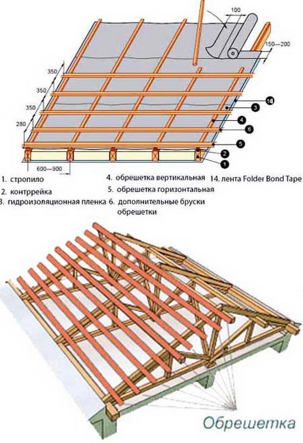 Обрешетка на крыше под профнастил: материалы и технология