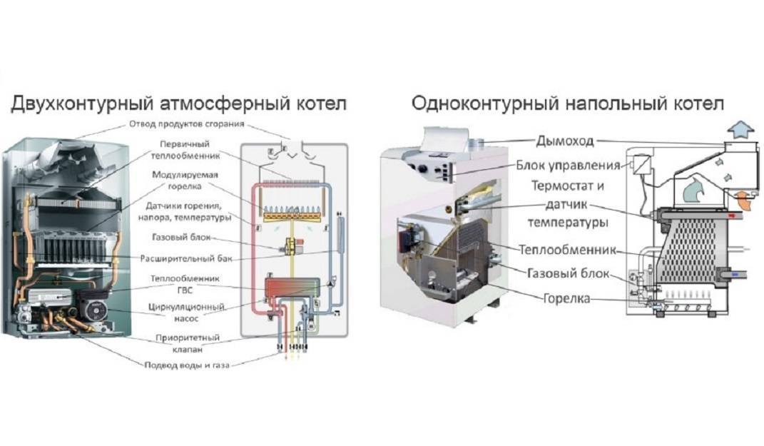 Нева люкс настенные газовые котлы российского производства
