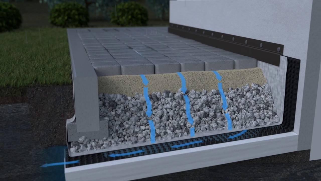 Строим отмостку правильно: мягкие покрытия vs бетон