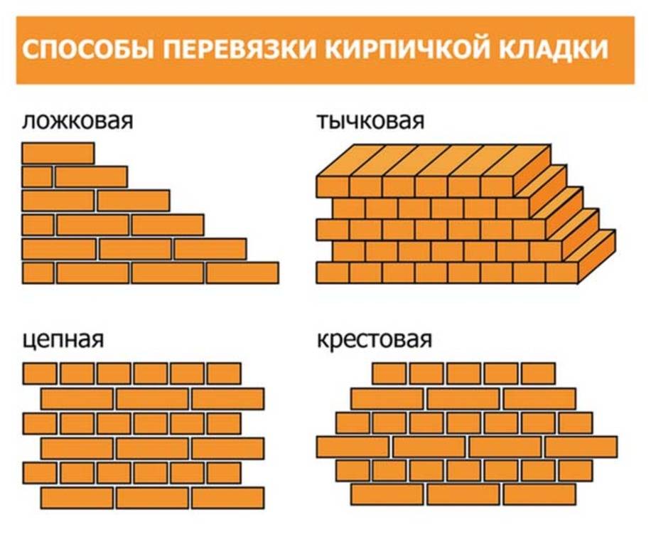 Как построить погреб из кирпича своими руками - handskill.ru