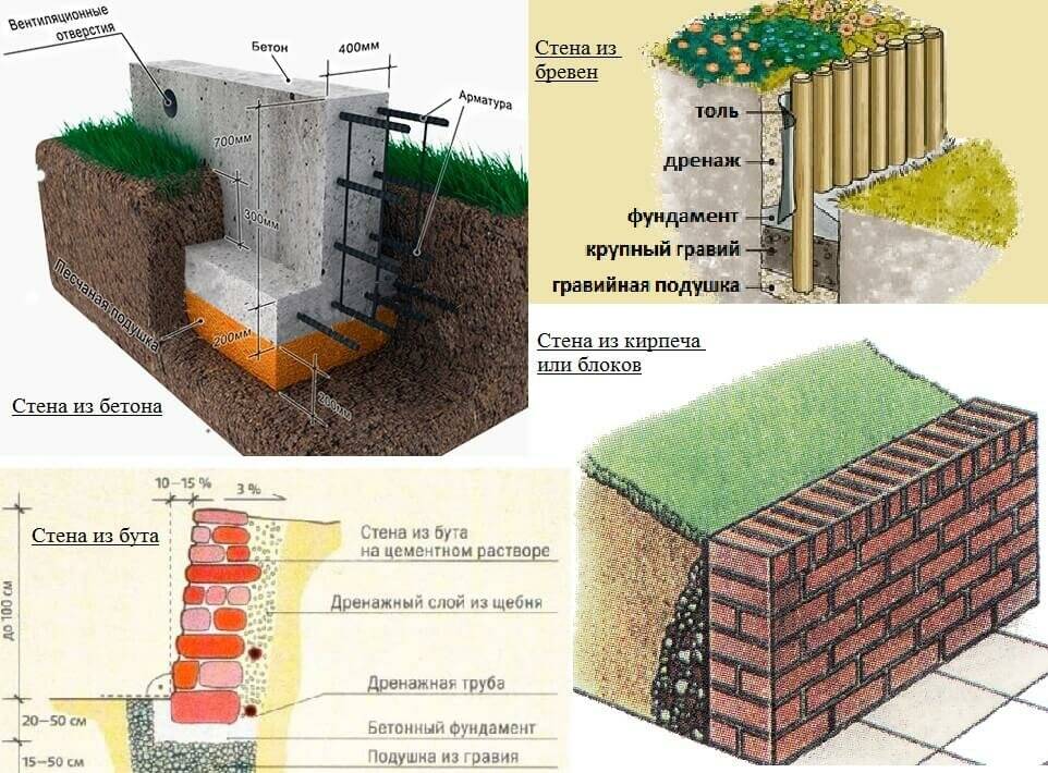 Подпорная стена из бетона - технология изготовления своими руками