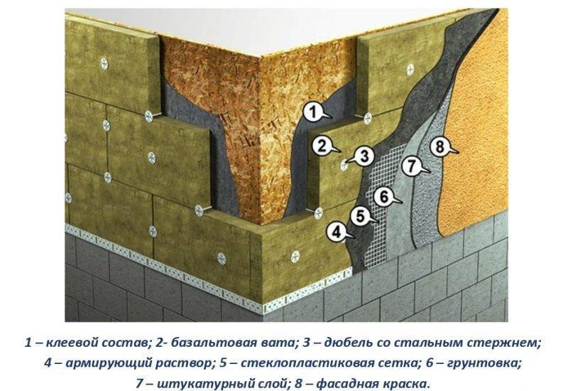 Как утеплить фасад минеральной ватой своими руками: подробно о технологии монтажа