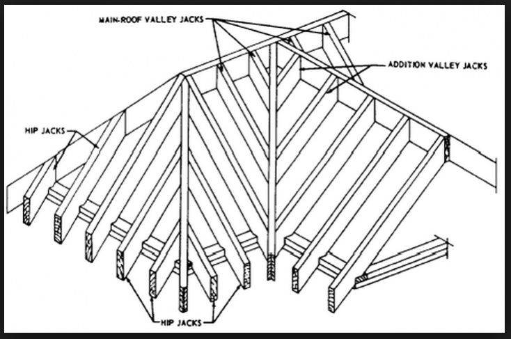 Вальмовая крыша своими руками, пошаговая инструкция, чертежи и фото