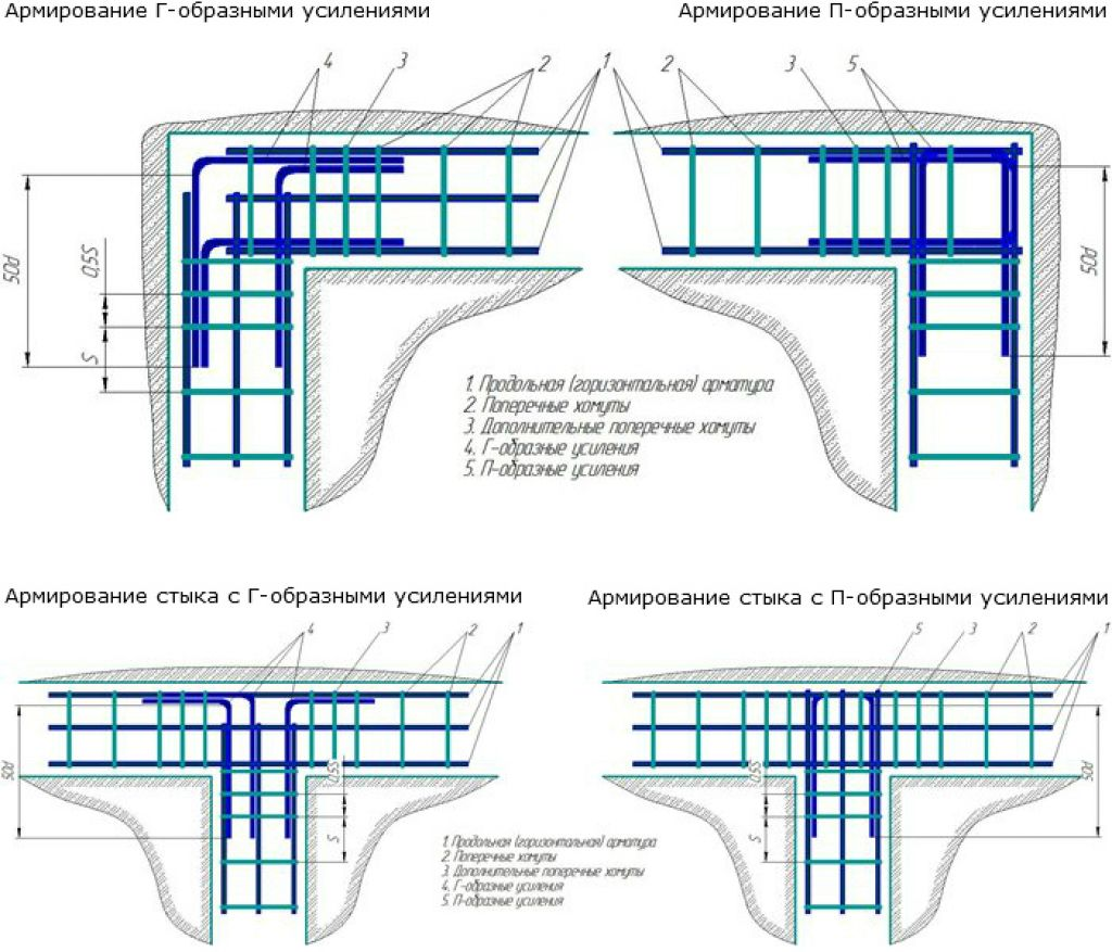Армирование углов ленточного фундамента - схемы и правила вязки
