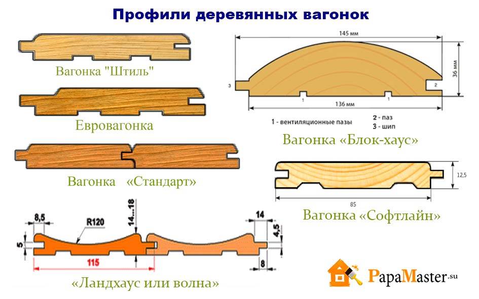 Имитация бруса для наружной отделки дома — разновидности материалов, порядок работ