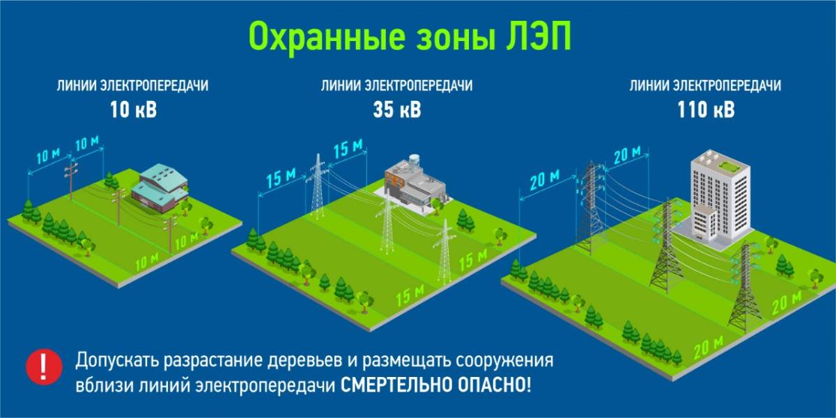 Ростехнадзор разъясняет: охранные зоны объектов электросетевого хозяйства