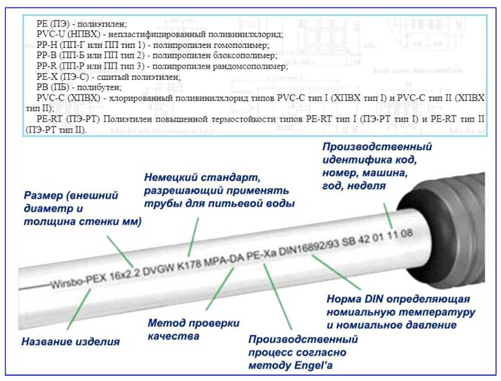 Полиэтиленовые трубы: маркировка, диаметры, характеристики, применение