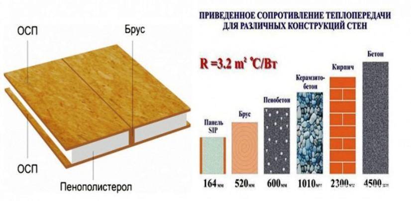 Сип-панели: отзывы жильцов, плюсы и минусы. строительство домов из сип-панелей :: syl.ru