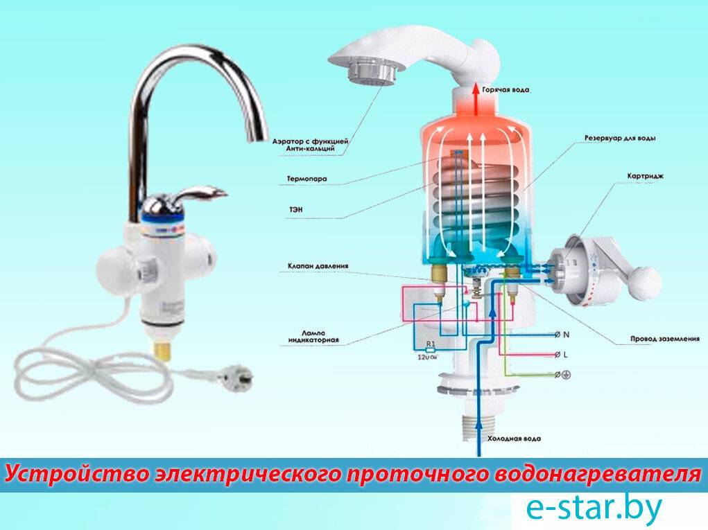 Электрический проточный водонагреватель на душ, достоинства, особенности и потребительские параметры