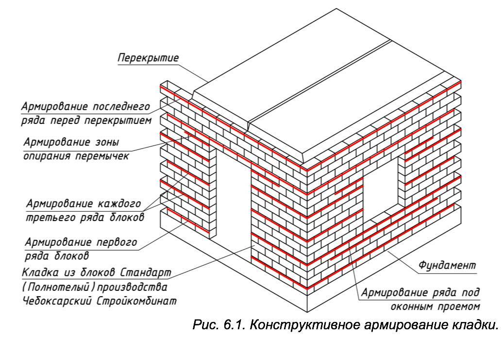 Оптимальный размер керамзитоблоков для строительства дома, бани, гаража