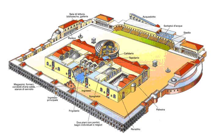 Римские термы: самые знаменитые бани вечного города