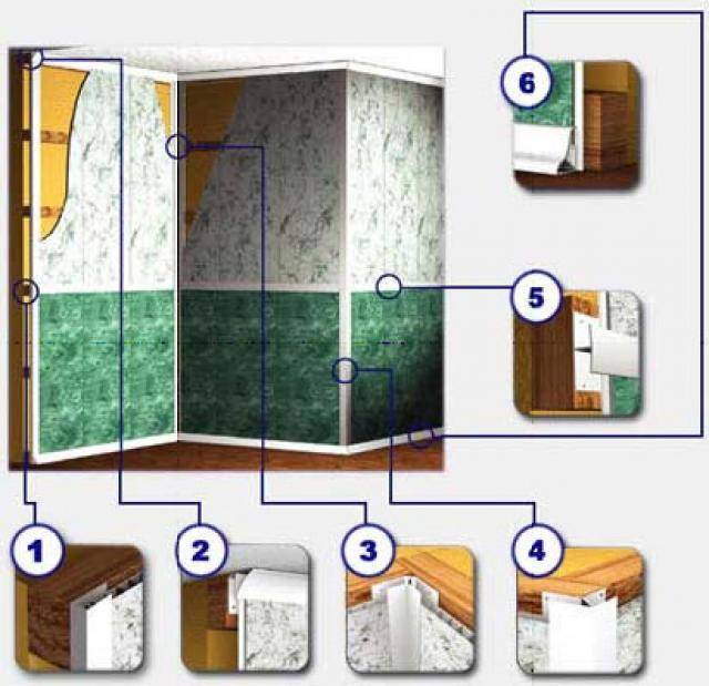 Как крепить стеновые панели пвх: описание вариантов крепления материала из пластика к стене и полезные советы
