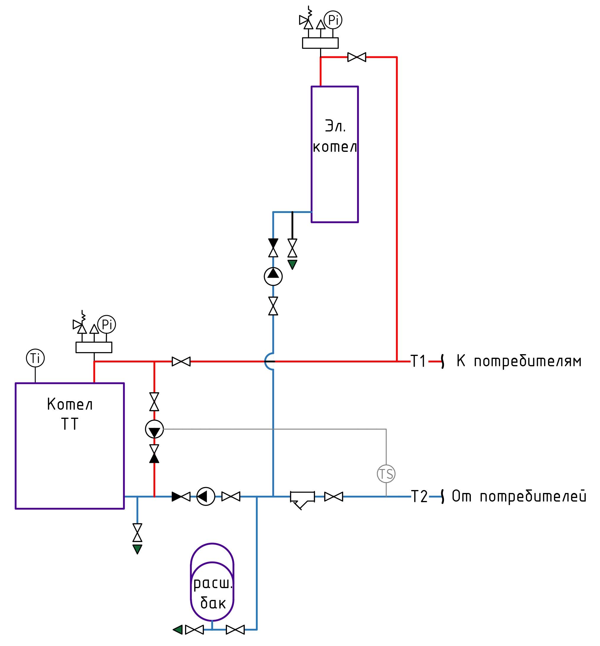 Обвязка твердотопливного котла: схема обвязки с буферной емкостью