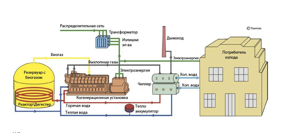 ✅ принцип работы газового генератора на природном газе - tractoramtz.ru