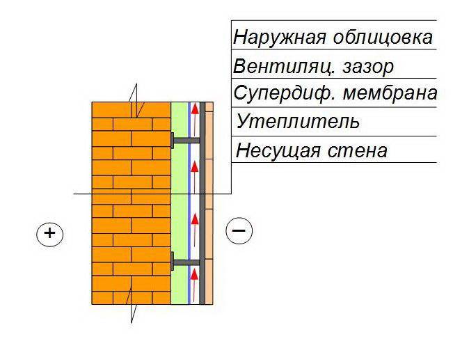 Fasadec.ru - 
чем утеплить кирпичный дом снаружи кроме пенопласта
чем утеплить кирпичный дом снаружи кроме пенопласта