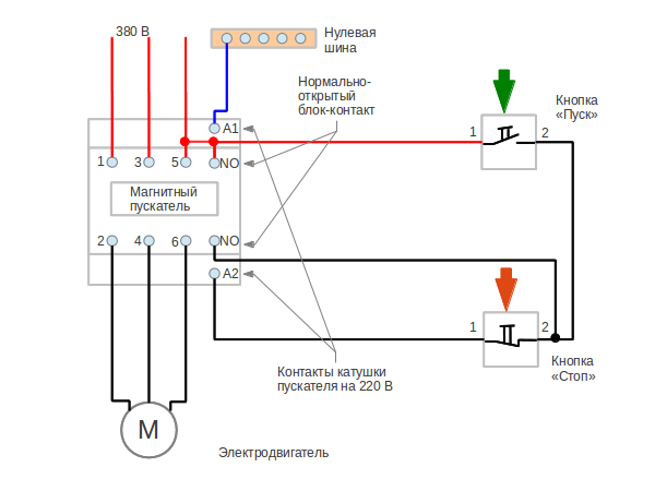 Электромагнитный пускатель 380в: устройство, правила подключения и рекомендации по выбору