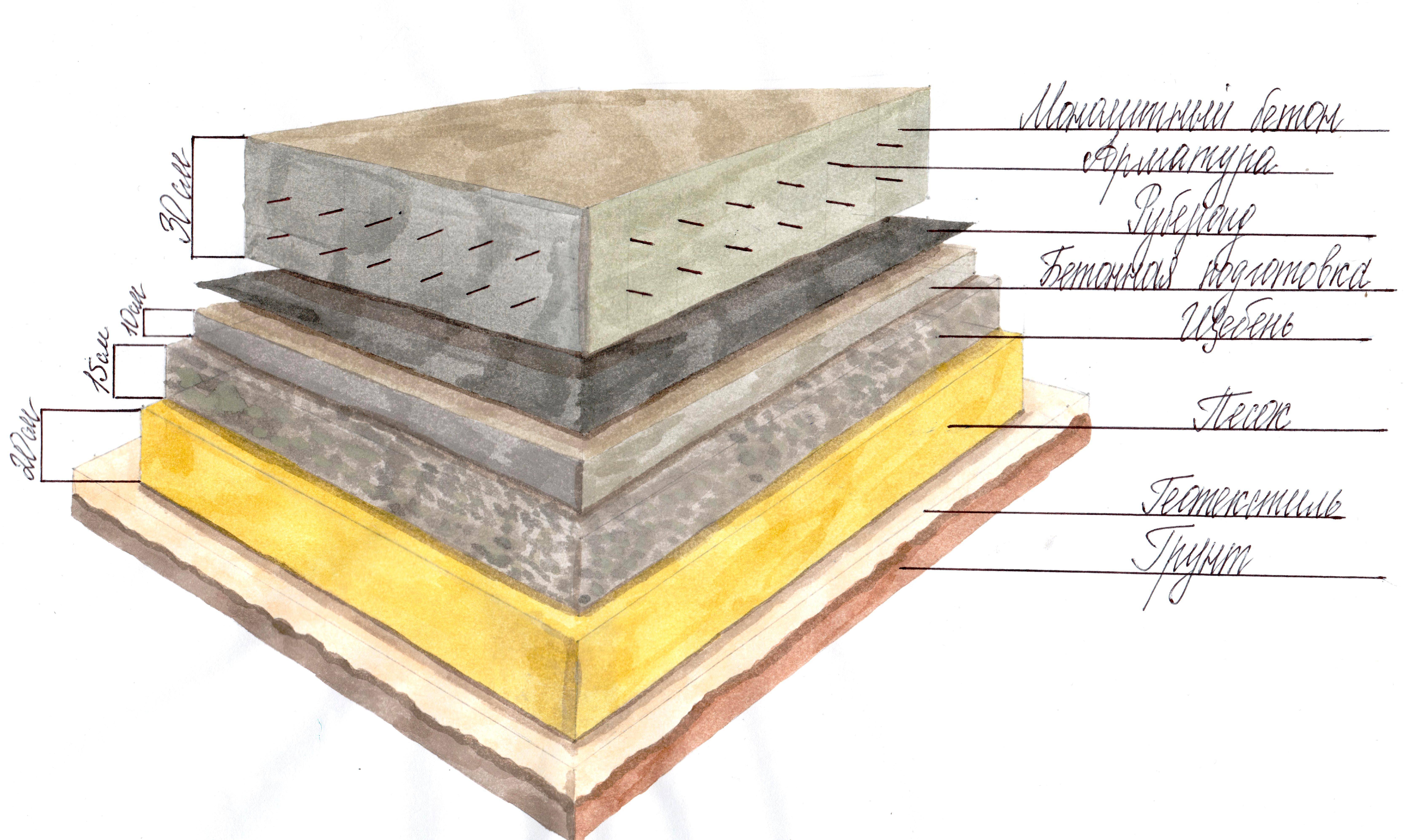 Фундамент из дорожных плит: можно ли использовать в качестве основания для гаража и дома, технология строительства, плюсы и минусы