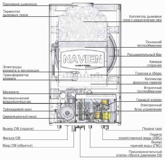 Отопительный газовый котел navien: устройство и технические характеристики настенного и напольного устройства + отзывы владельцев