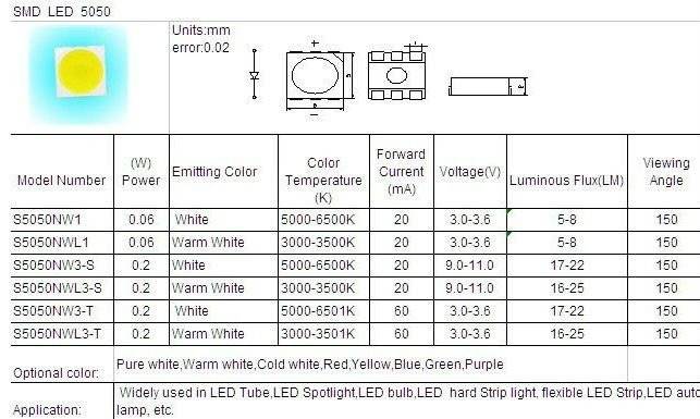 Смд светодиоды — расшифровка маркировки светодиодов